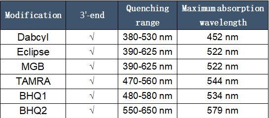企业微信截图_16685771765017